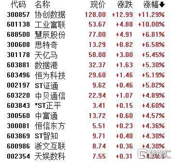 A股收评：主要指数集体收涨！通信服务、CPO板块活跃<strong></p>
<p>国家理财</strong>，电池股走势疲软