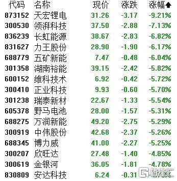 A股收评：主要指数集体收涨！通信服务、CPO板块活跃<strong></p>
<p>国家理财</strong>，电池股走势疲软