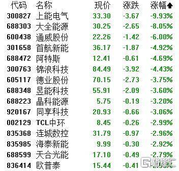 A股收评：主要指数集体收涨！通信服务、CPO板块活跃<strong></p>
<p>国家理财</strong>，电池股走势疲软