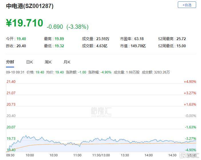 A股收评：主要指数集体收涨！通信服务、CPO板块活跃<strong></p>
<p>国家理财</strong>，电池股走势疲软