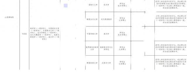 山西博物院拟录用名单出现多位海归博士引热议<strong></p>
<p>国家理财</strong>，回应：统一招考，旨在引进高水平人才