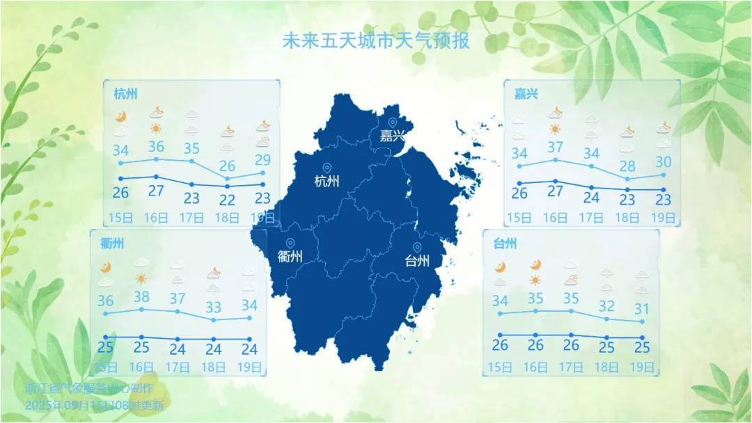 确认了！冷空气马上杀到<strong></p>
<p>定投理财</strong>，浙江终于要降温了