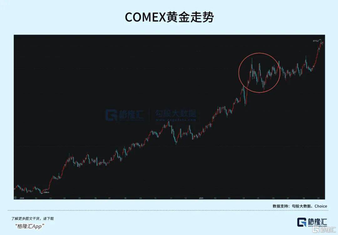 当钱不再是钱<strong></p>
<p>定投理财</strong>，黄金也不再是黄金