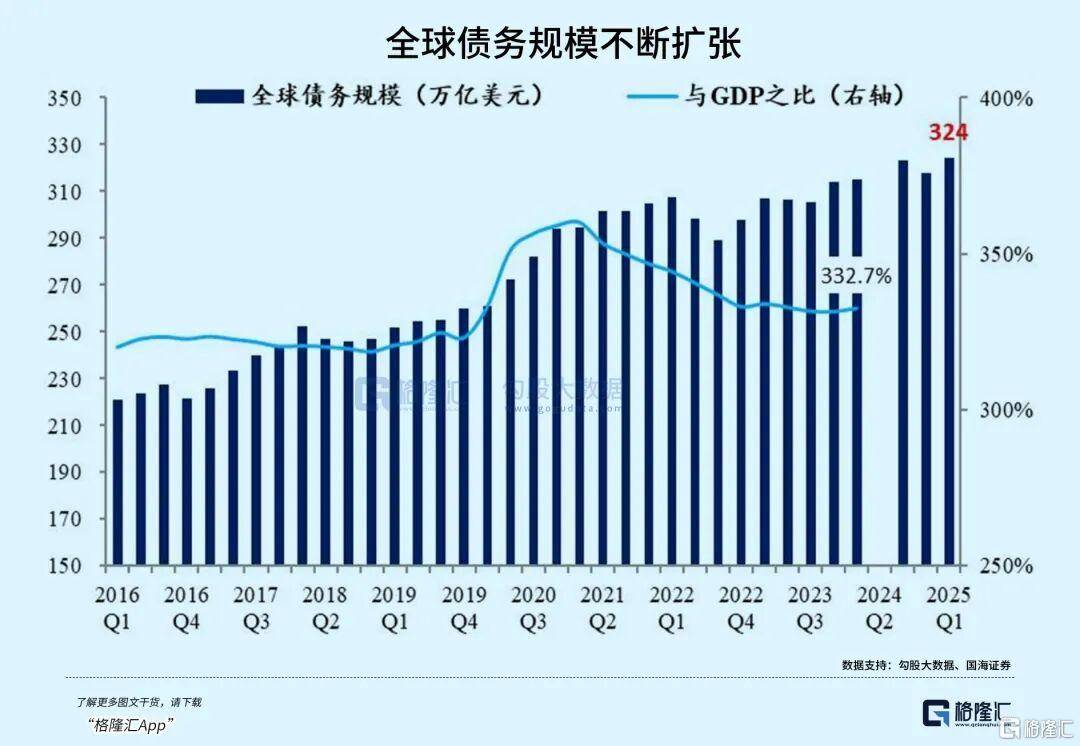 当钱不再是钱<strong></p>
<p>定投理财</strong>，黄金也不再是黄金