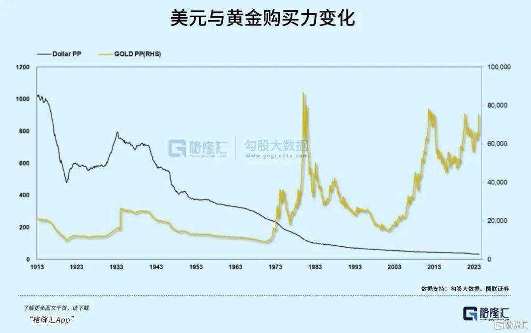 当钱不再是钱<strong></p>
<p>定投理财</strong>，黄金也不再是黄金