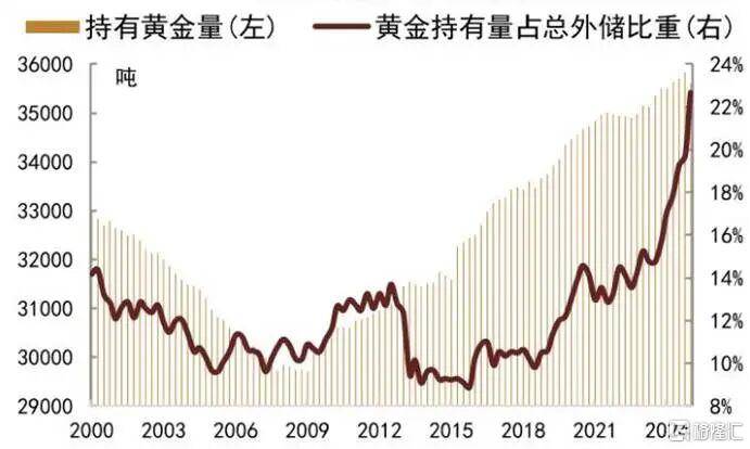 当钱不再是钱<strong></p>
<p>定投理财</strong>，黄金也不再是黄金