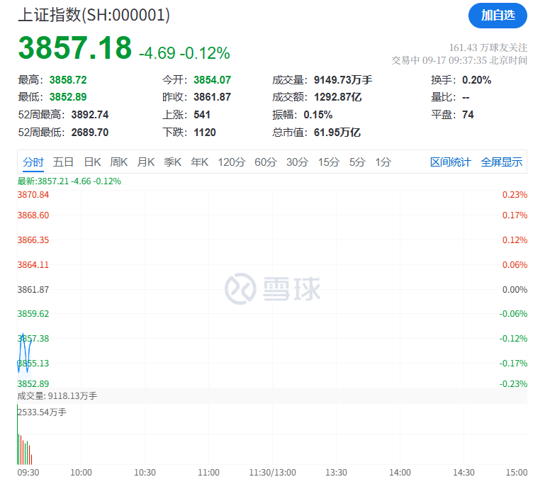 突然<strong></p>
<p>中信银行理财</strong>，集体猛拉！狂掀涨停潮