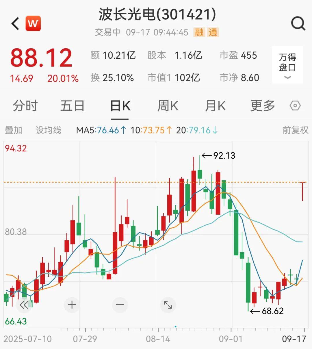 突然<strong></p>
<p>中信银行理财</strong>，集体猛拉！狂掀涨停潮