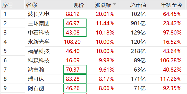 突然<strong></p>
<p>中信银行理财</strong>，集体猛拉！狂掀涨停潮