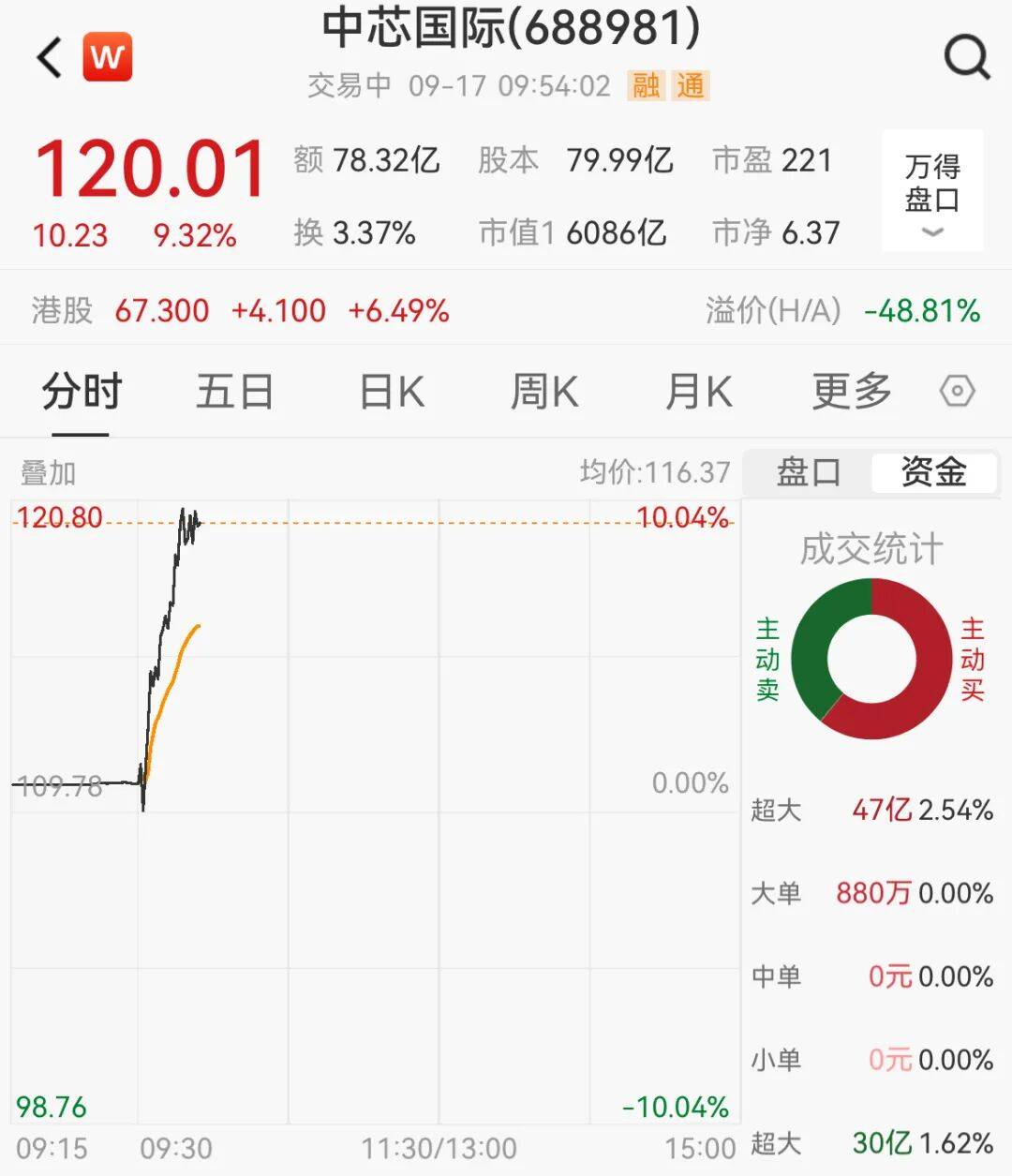 突然<strong></p>
<p>中信银行理财</strong>，集体猛拉！狂掀涨停潮