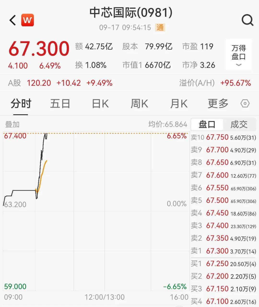突然<strong></p>
<p>中信银行理财</strong>，集体猛拉！狂掀涨停潮