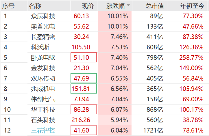 突然<strong></p>
<p>中信银行理财</strong>，集体猛拉！狂掀涨停潮