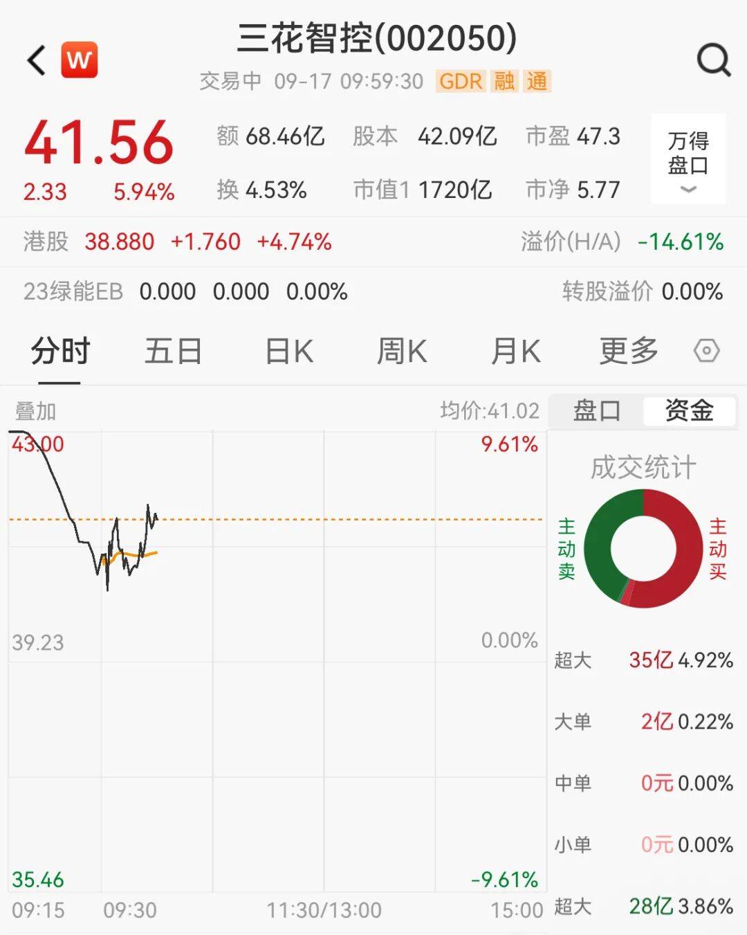 突然<strong></p>
<p>中信银行理财</strong>，集体猛拉！狂掀涨停潮