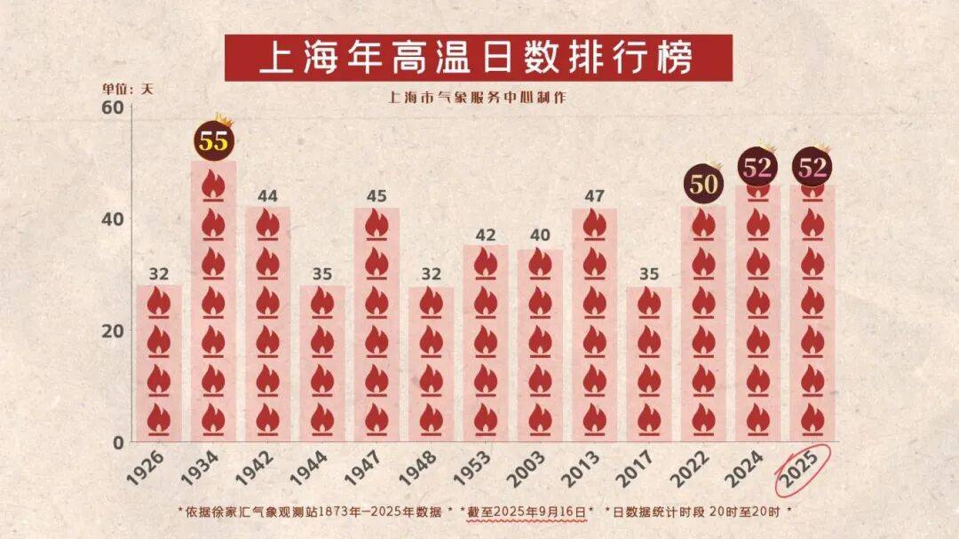 上海天气马上大转折<strong></p>
<p>中信银行理财</strong>！下午大到暴雨携凉风来袭！还有新台风正在酝酿…