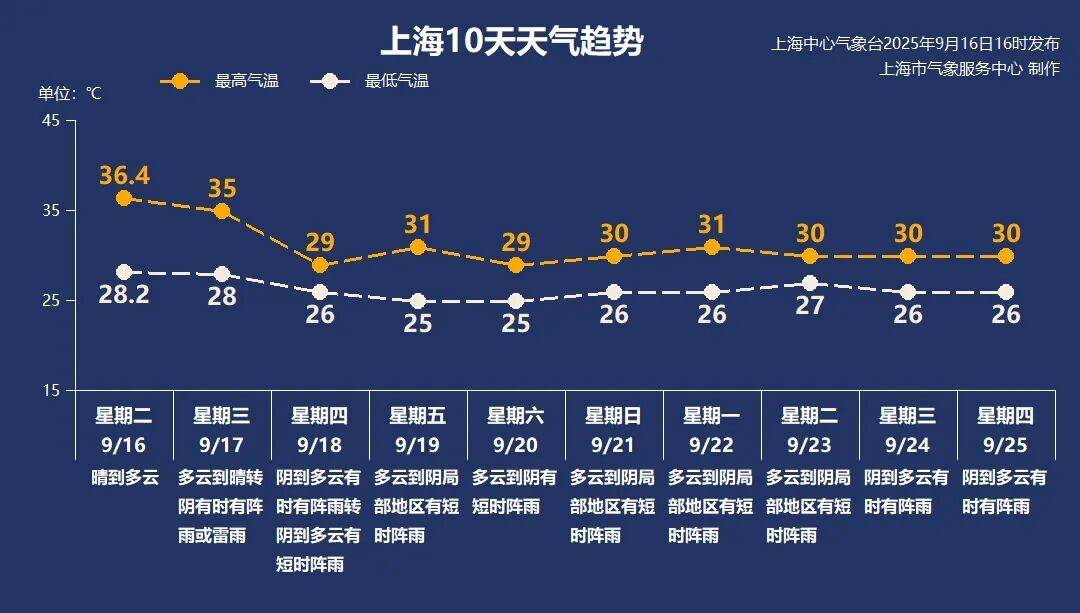 上海天气马上大转折<strong></p>
<p>中信银行理财</strong>！下午大到暴雨携凉风来袭！还有新台风正在酝酿…