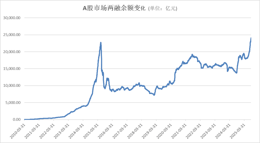 A股<strong></p>
<p>稳理财</strong>，再创新纪录！