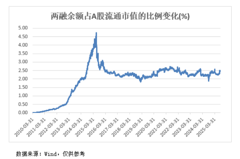 A股<strong></p>
<p>稳理财</strong>，再创新纪录！