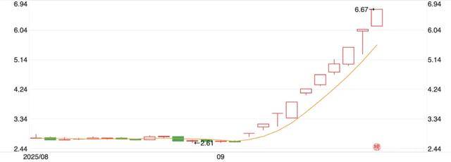 10天涨100亿<strong></p>
<p>稳理财</strong>，宇树科技朋友圈狂欢