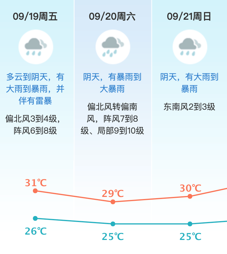 台风或直扑东莞！部分学校通知提前放学<strong></p>
<p>理财定投</strong>，多列车停运！