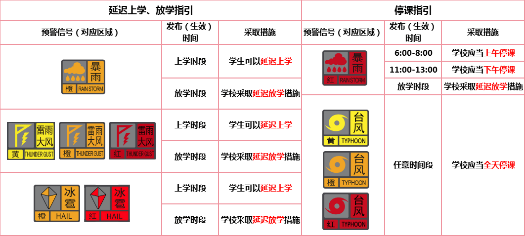 台风或直扑东莞！部分学校通知提前放学<strong></p>
<p>理财定投</strong>，多列车停运！