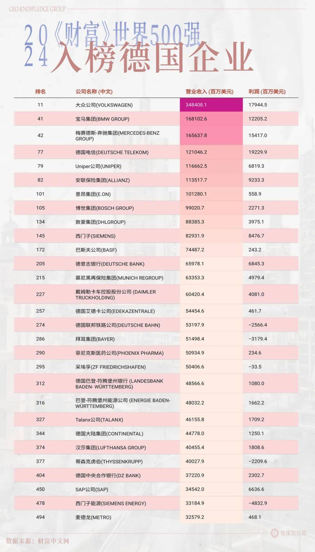 德国的世界第一<strong></p>
<p>理财定投</strong>，正在批量阵亡