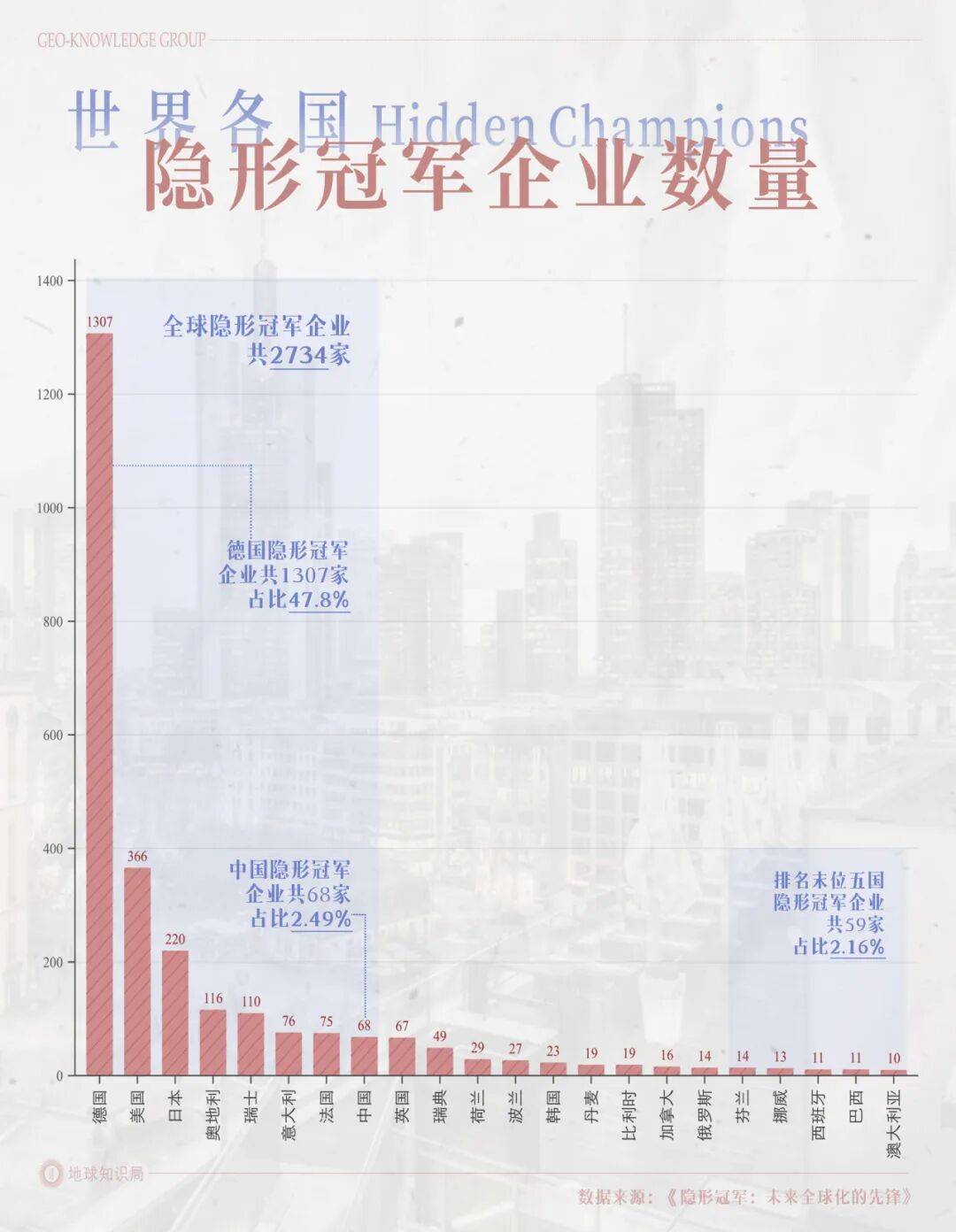 德国的世界第一<strong></p>
<p>理财定投</strong>，正在批量阵亡