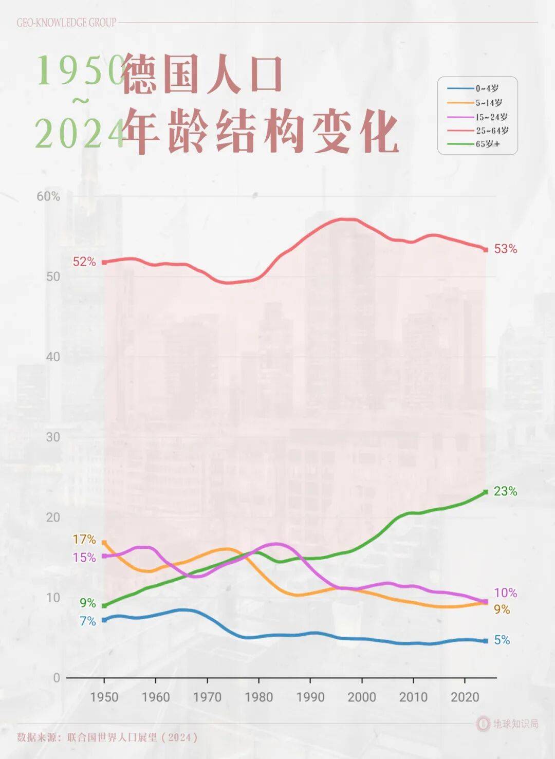 德国的世界第一<strong></p>
<p>理财定投</strong>，正在批量阵亡