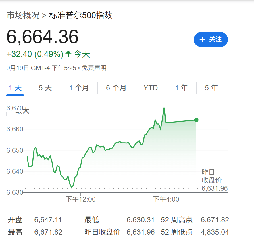 高盛：只要美国经济不衰退<strong></p>
<p>公司理财产品</strong>，降息对美股就是利好