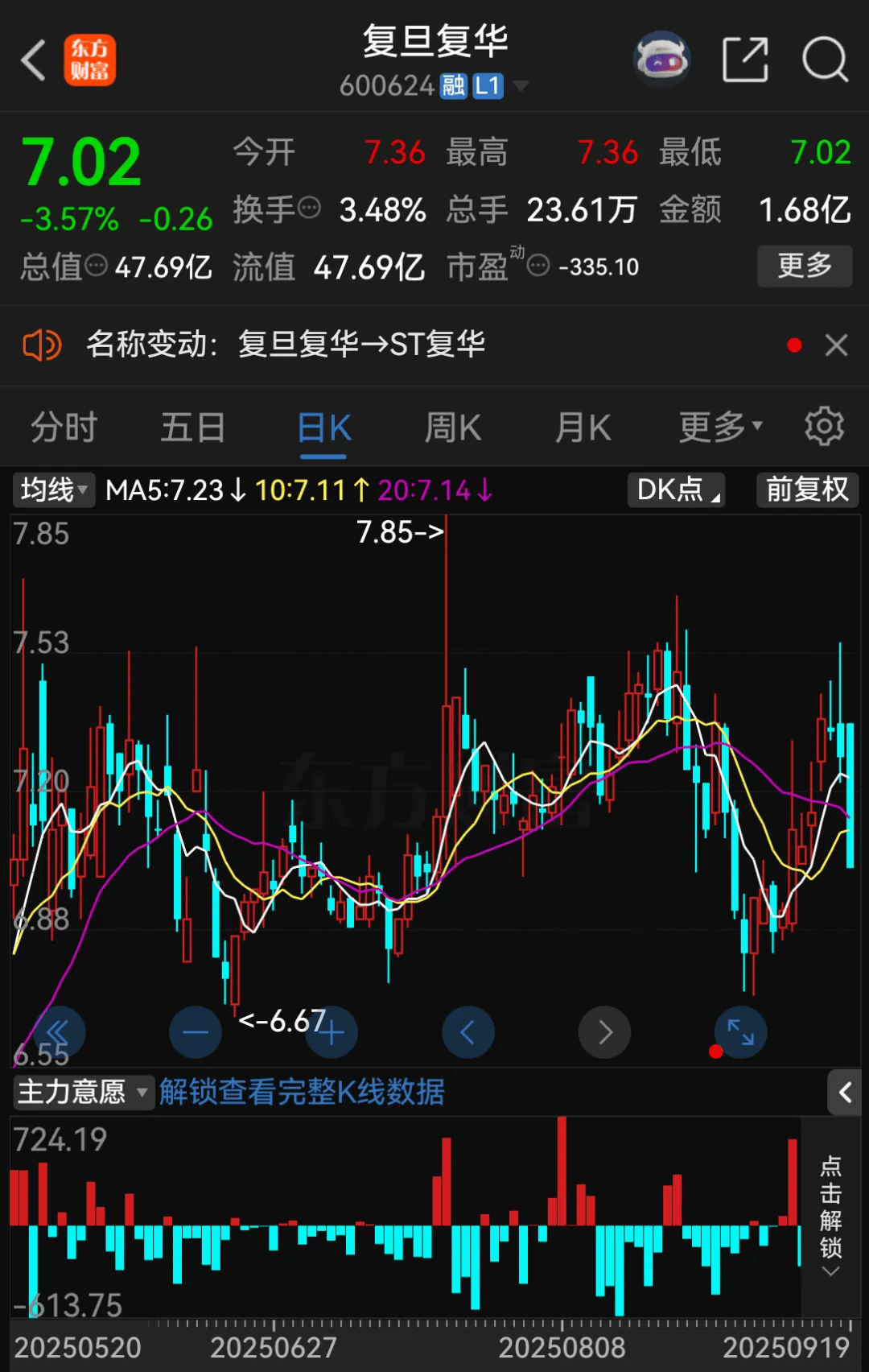 停牌！600624<strong></p>
<p>公司理财产品</strong>，将被ST