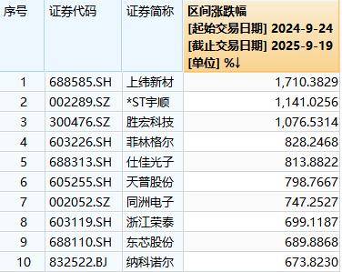 A股“924”行情一周年：总市值增长36万亿元<strong></p>
<p>公司理财产品</strong>，逾1400只个股涨超100％，你翻倍了吗？