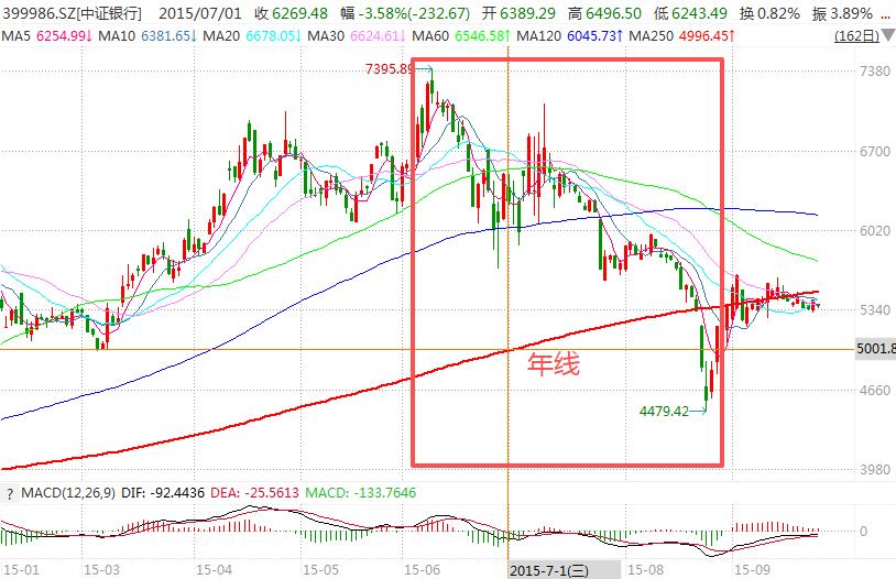 在牛市中被毒打<strong></p>
<p>大额理财</strong>，银行走出了“股灾”行情...