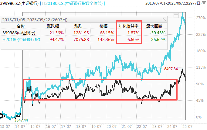 在牛市中被毒打<strong></p>
<p>大额理财</strong>，银行走出了“股灾”行情...