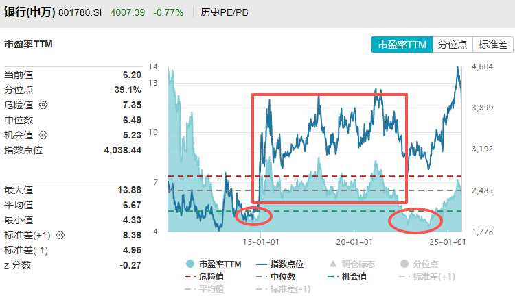在牛市中被毒打<strong></p>
<p>大额理财</strong>，银行走出了“股灾”行情...