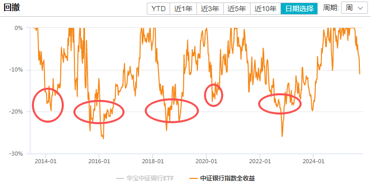 在牛市中被毒打<strong></p>
<p>大额理财</strong>，银行走出了“股灾”行情...