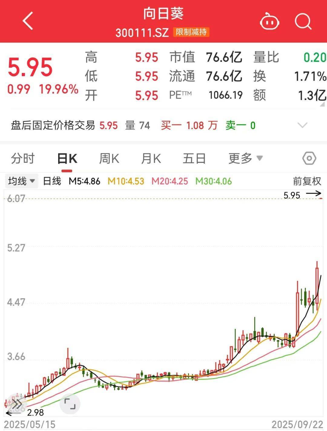 300111<strong></p>
<p>大额理财</strong>，“一”字涨停！新型固态电池问世，多家公司透露最新进展