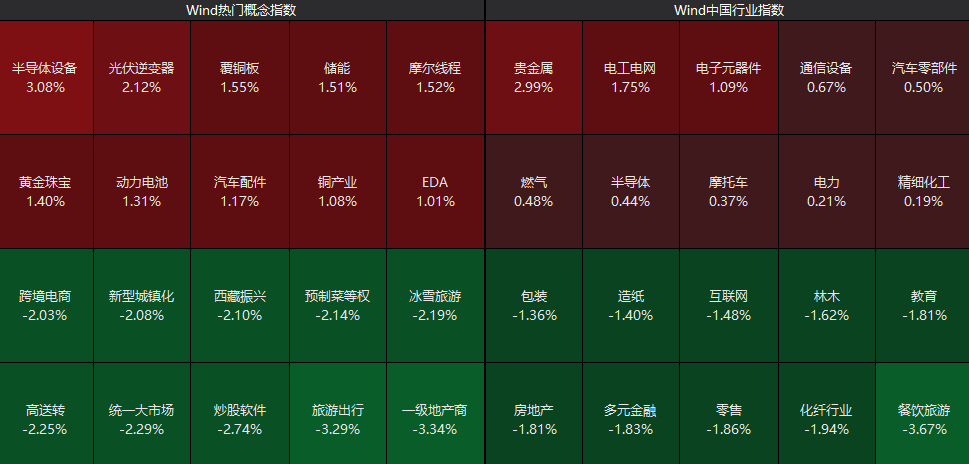 全线下跌<strong></p>
<p>大额理财</strong>，超4900只股绿了