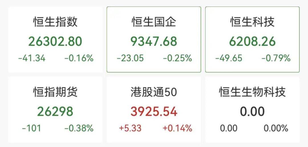 全线下跌<strong></p>
<p>大额理财</strong>，超4900只股绿了