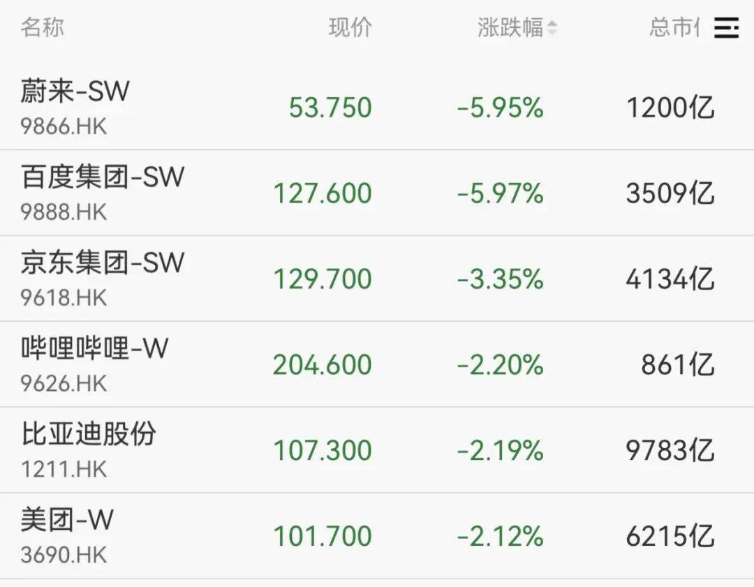 全线下跌<strong></p>
<p>大额理财</strong>，超4900只股绿了