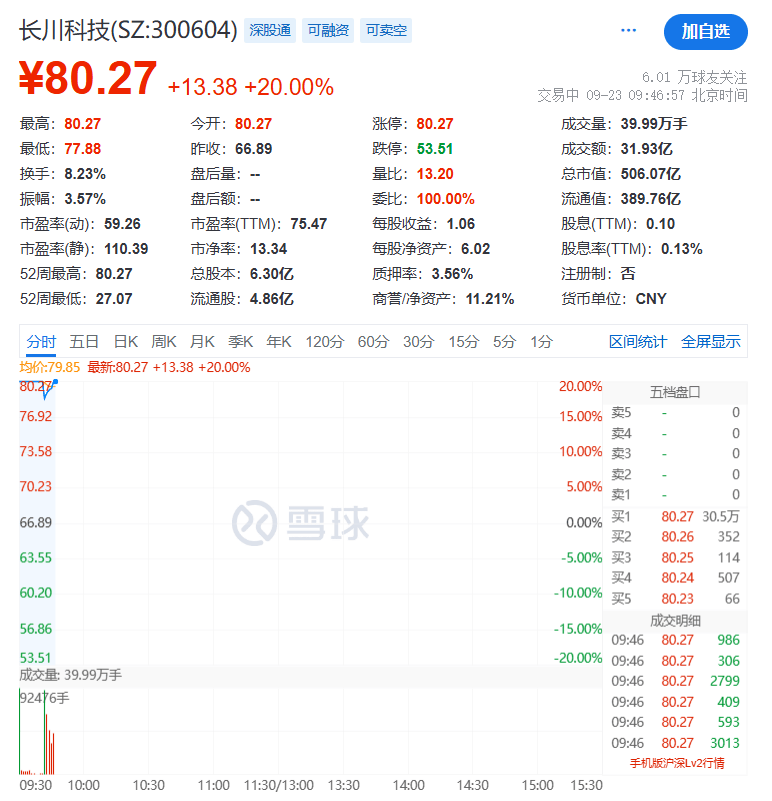 全线下跌<strong></p>
<p>大额理财</strong>，超4900只股绿了