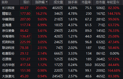 全线下跌<strong></p>
<p>大额理财</strong>，超4900只股绿了