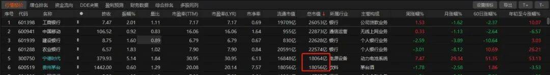 历史时刻<strong></p>
<p>陆理财</strong>！宁德时代超越贵州茅台