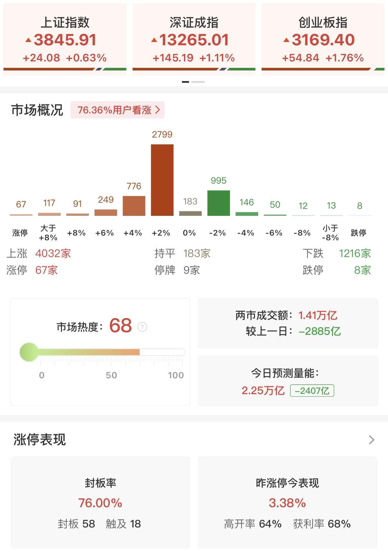 瑞银证券：A股上行似已开始推动居民部门大类资产配置进行调整<strong></p>
<p>陆理财</strong>！尚未观察到个人投资者情绪出现过热的迹象