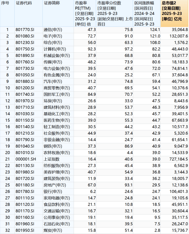 “9·24”一周年：A股股民人均赚超4万<strong></p>
<p>陆理财</strong>，新增开户三千万