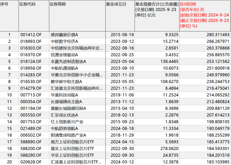 “9·24”一周年：A股股民人均赚超4万<strong></p>
<p>陆理财</strong>，新增开户三千万