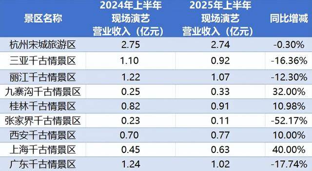顶流<strong></p>
<p>陆理财</strong>，也没用了？
