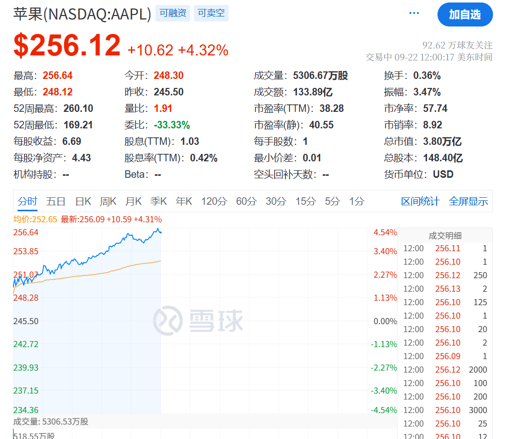 今夜<strong></p>
<p>陆理财</strong>，创新高！