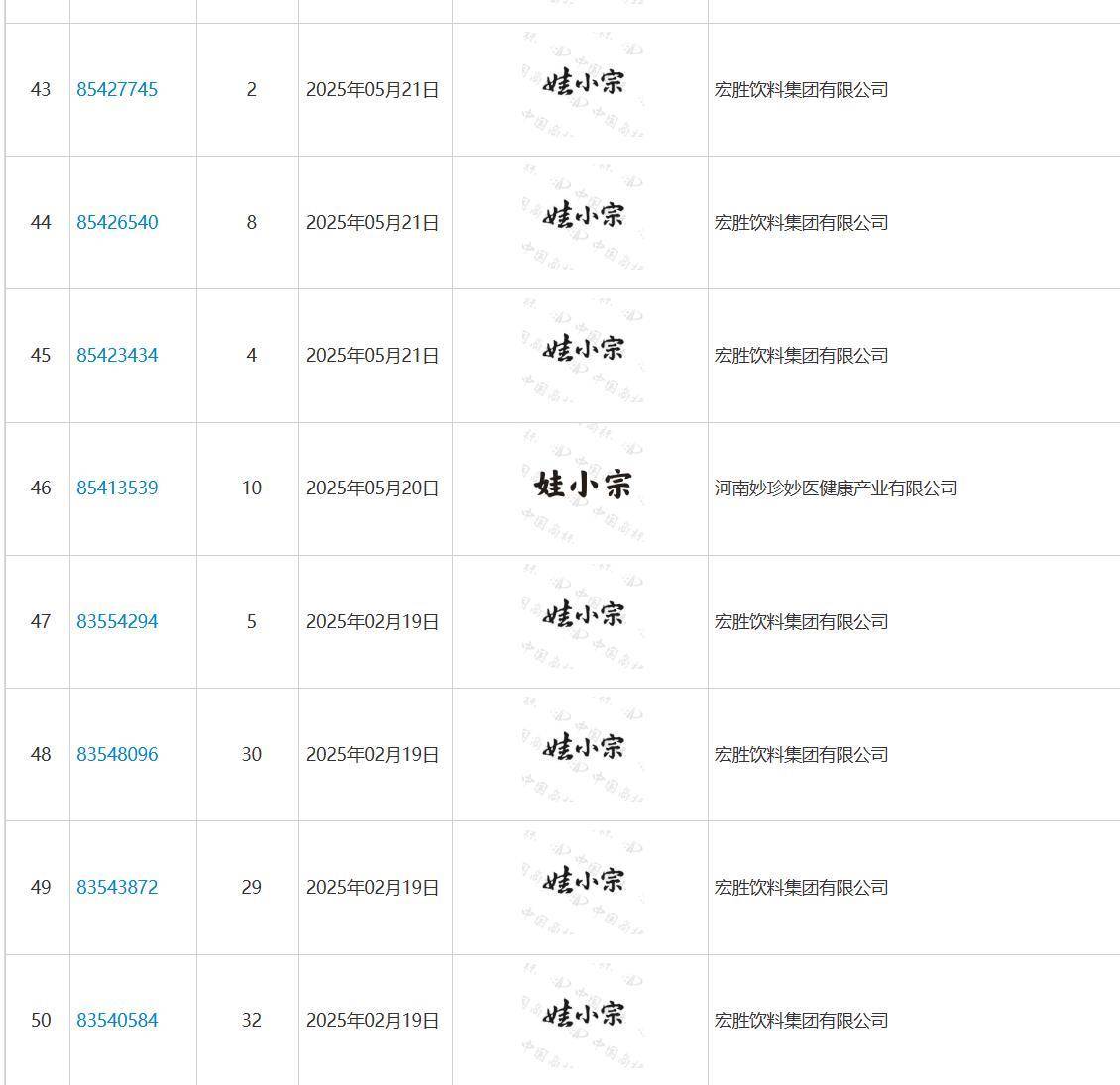 娃哈哈将换标“娃小宗”？官网对外总机已成空号<strong></p>
<p>陆理财</strong>，有省级办事处称未接到通知