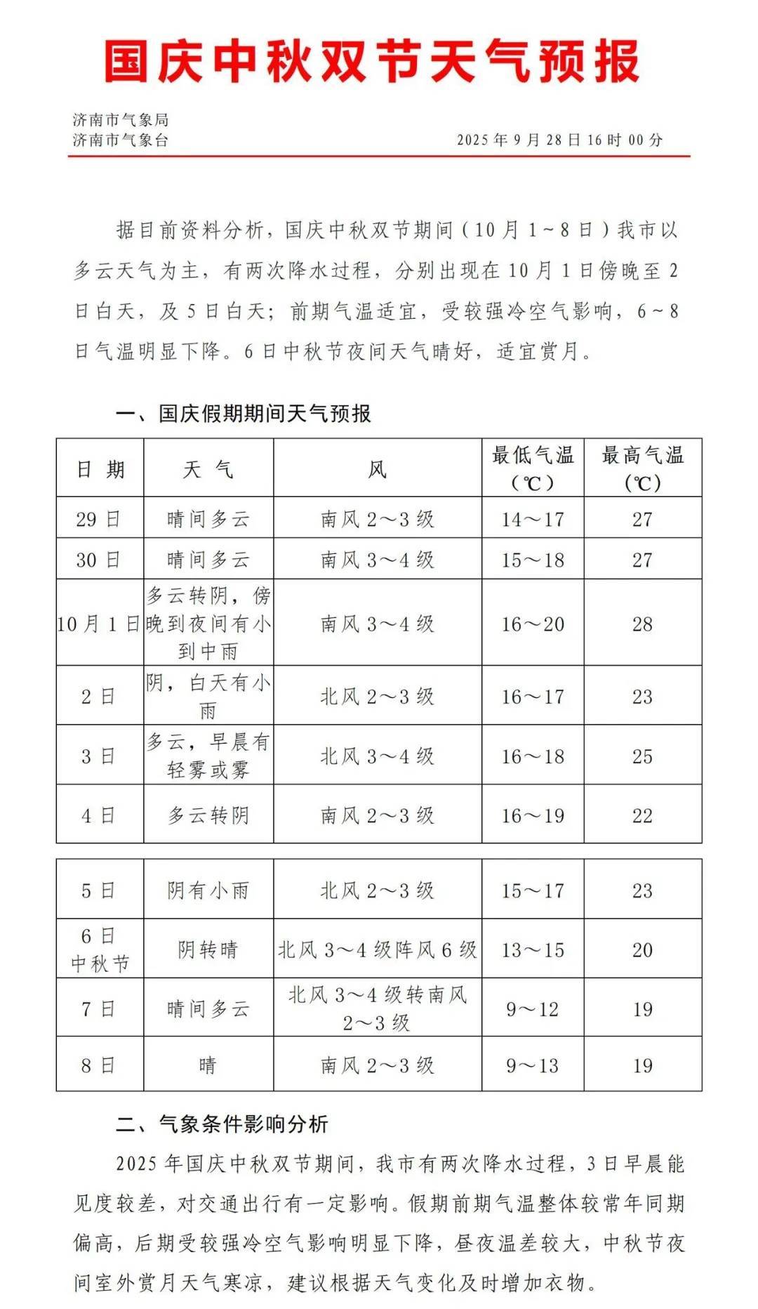 最低温降至个位数！济南国庆、中秋将有两次降雨过程<strong></p>
<p>理财英文</strong>，具体时段公布