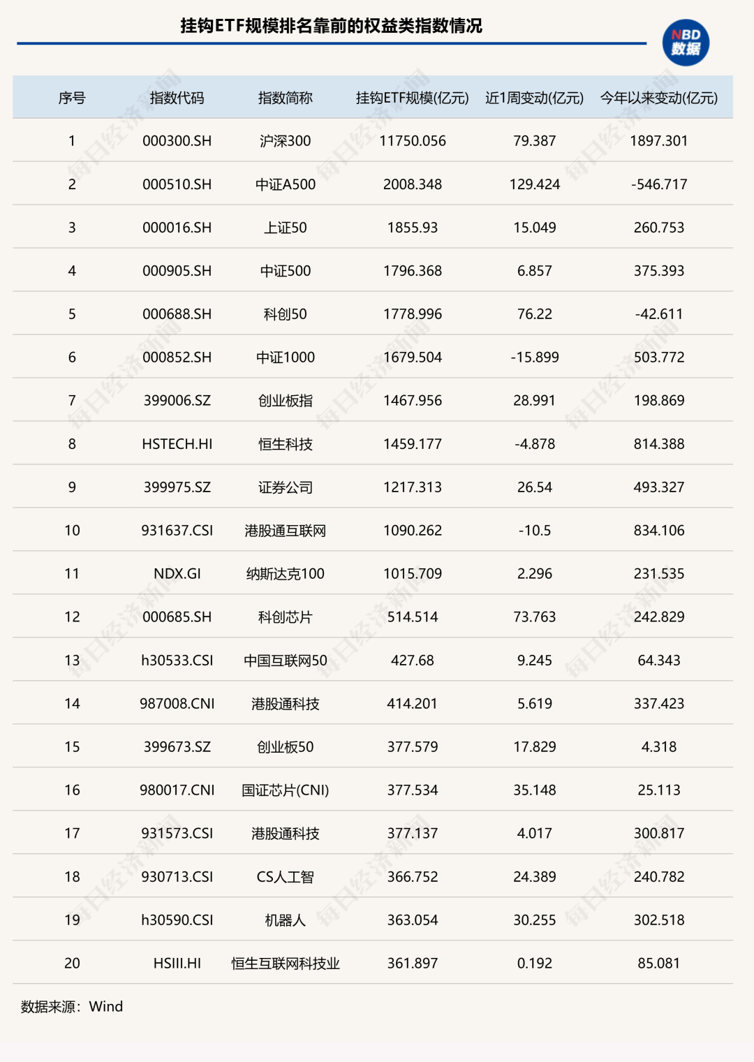 7家公募ETF规模年内增超千亿元<strong></p>
<p>理财英文</strong>，国泰基金本周增193.23亿元；债券型ETF近两周扩容1100亿元 | ETF规模周报