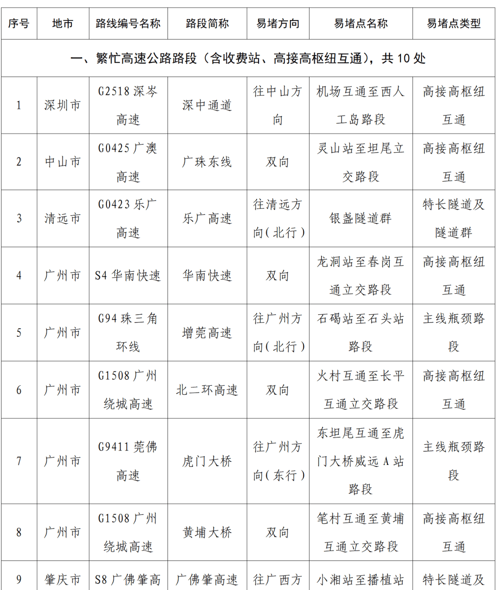 “不亚于春节回家”！凌晨5点<strong></p>
<p>净值理财产品</strong>，深圳有人已经堵在路上……